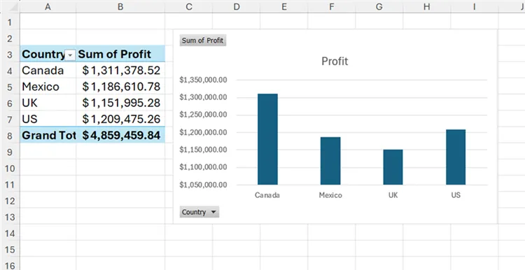 Automatically categorize the data. image 7