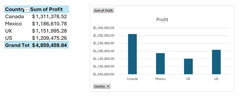 Automatically categorize the data. image 1