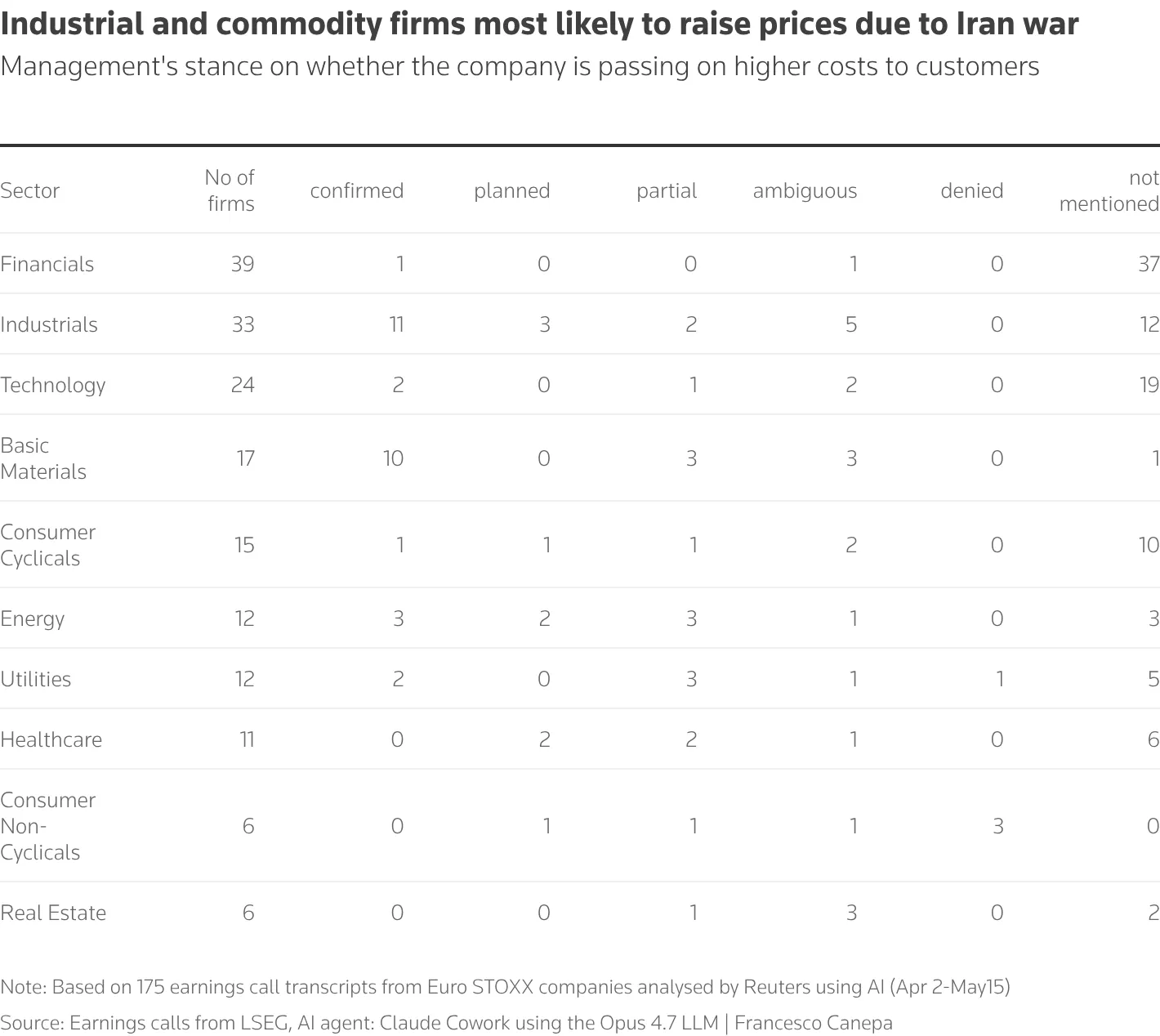 Raising Prices Becomes a Complex Task image 1