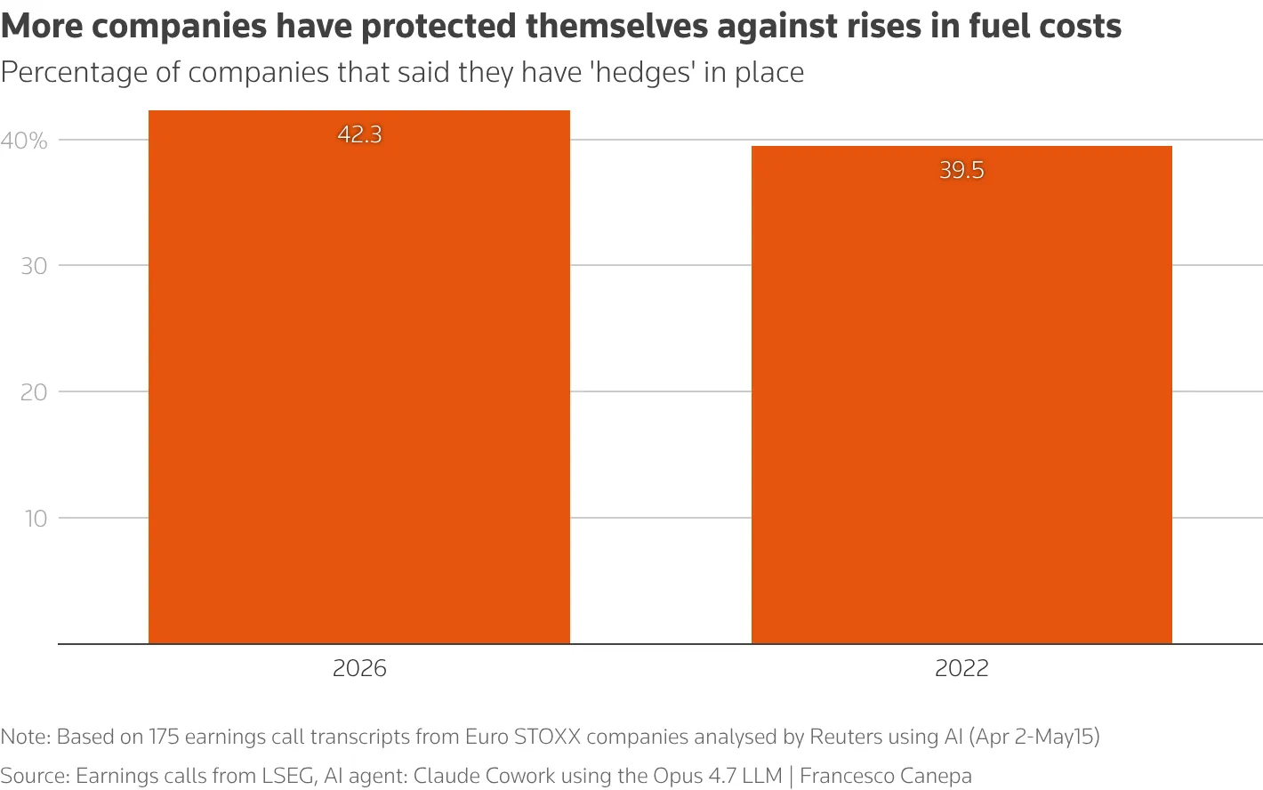 Eurozone businesses struggle with price increases. image 1