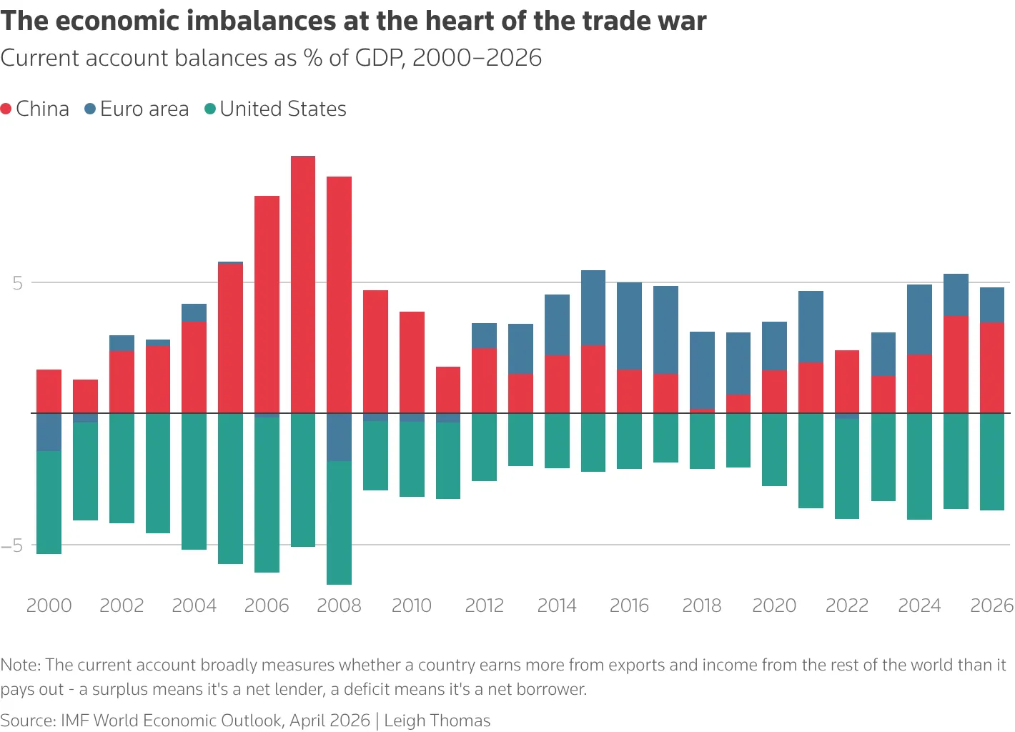 Global economies show stark contrasts. image 1