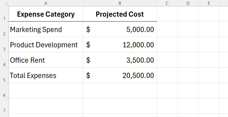 Quickly switch between budget forecasts. image 1