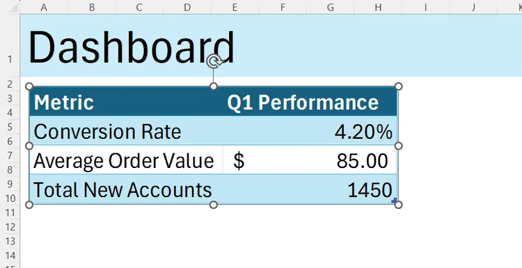 Drag and drop dashboard widgets freely. image 4