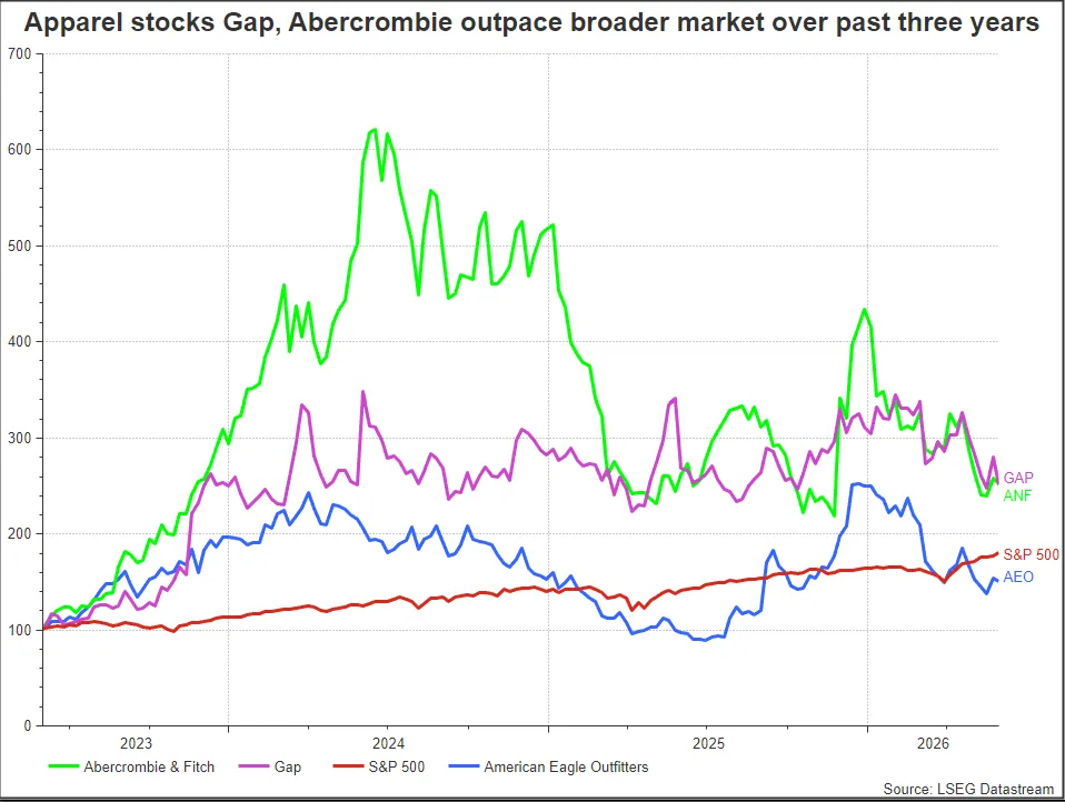 Retailers face strain. image 1