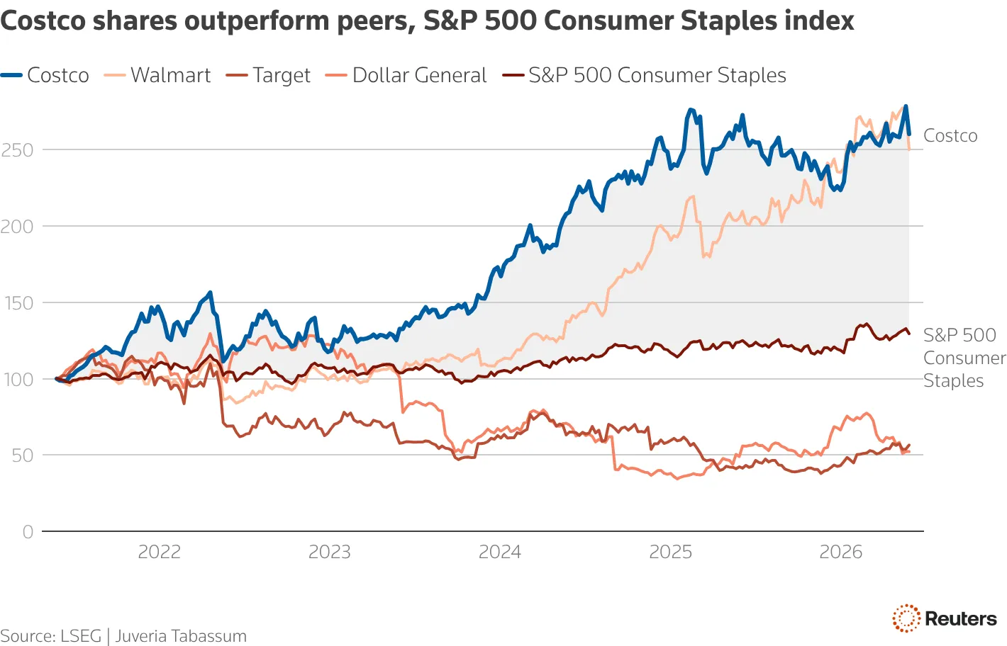 Retailers face strain. image 2