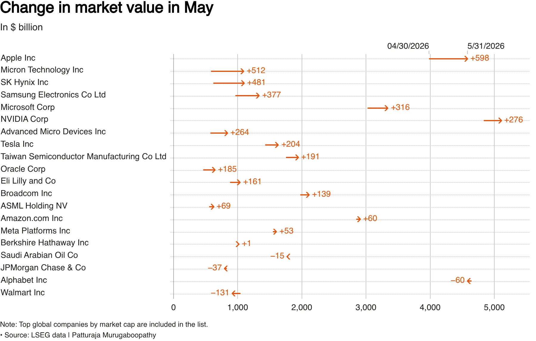 Market